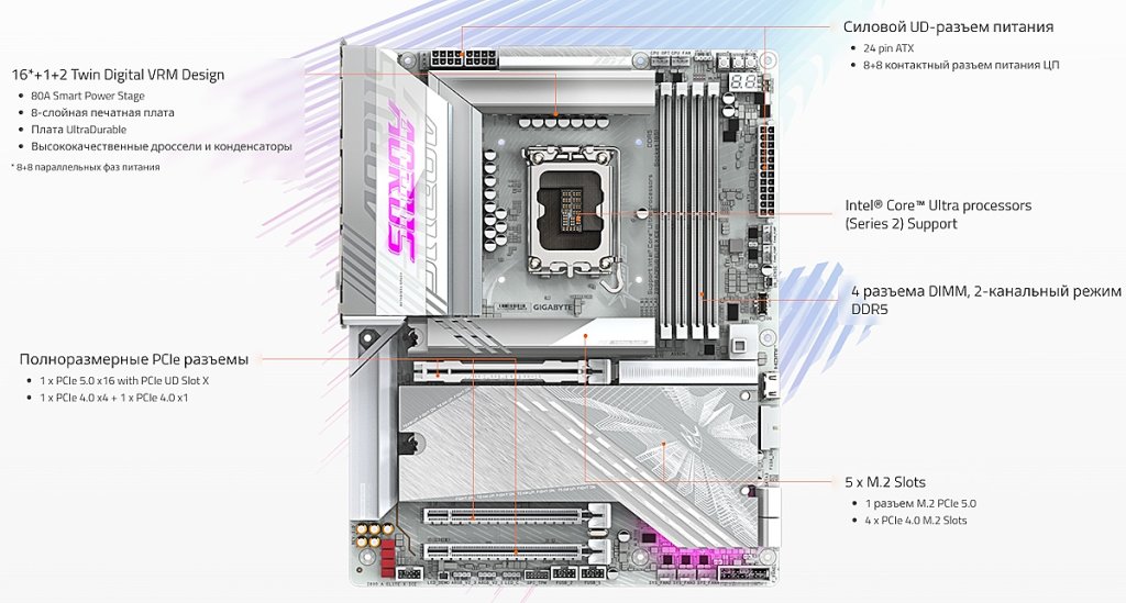 GIGABYTE Z890 AORUS ELITE X ICE