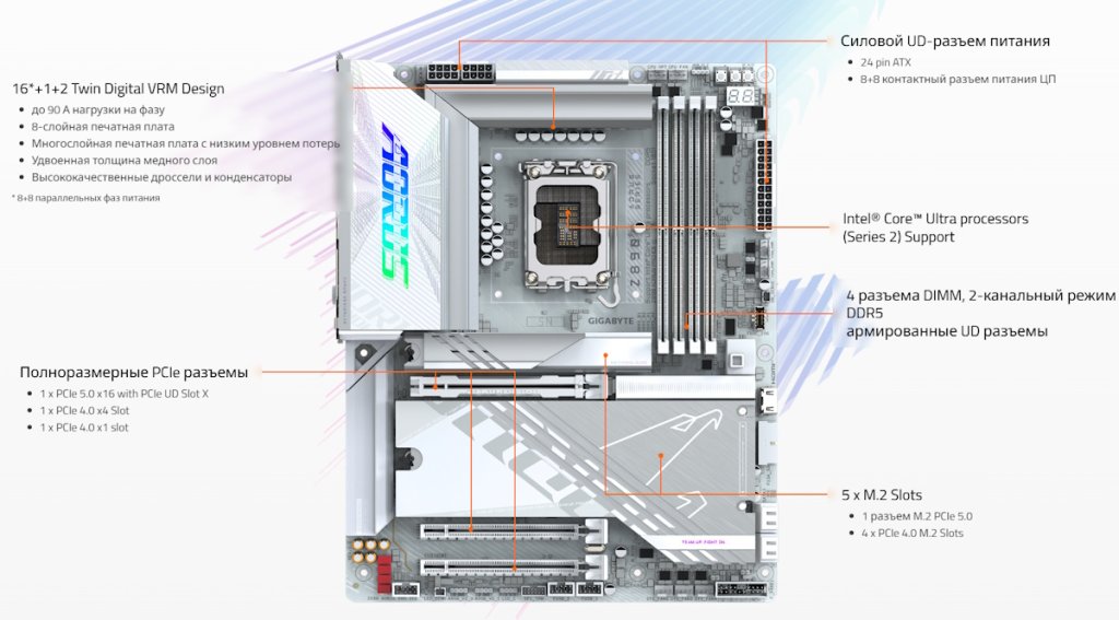 GIGABYTE Z890 AORUS PRO ICE